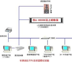 至美稱重軟件外包服務(wù) 驅(qū)動精準(zhǔn)計(jì)量與業(yè)務(wù)高效融合