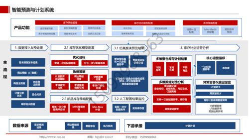 聚焦物流供應(yīng)鏈AI解決方案 外包駐場開發(fā)與集成的戰(zhàn)略價(jià)值