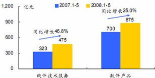 劉姝威評用友軟件中報 證券投資損益影響利潤，軟件外包服務(wù)成增長看點