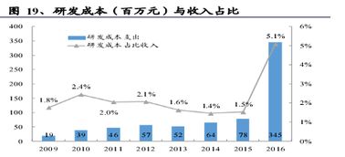 中軟國際 誰說軟件外包公司不賺錢？解碼軟件外包服務(wù)的價值藍海